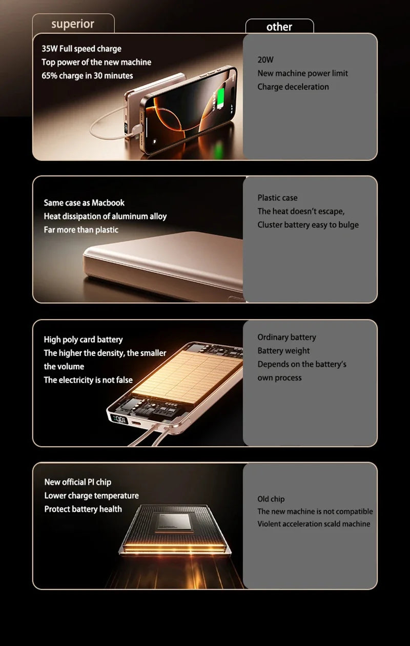 Xiaomi 20000mAh High Capacity Fast Charge Power Bank Genuine with Built-in Cable Ultra-thin Compact Portable Carried on Airplane
