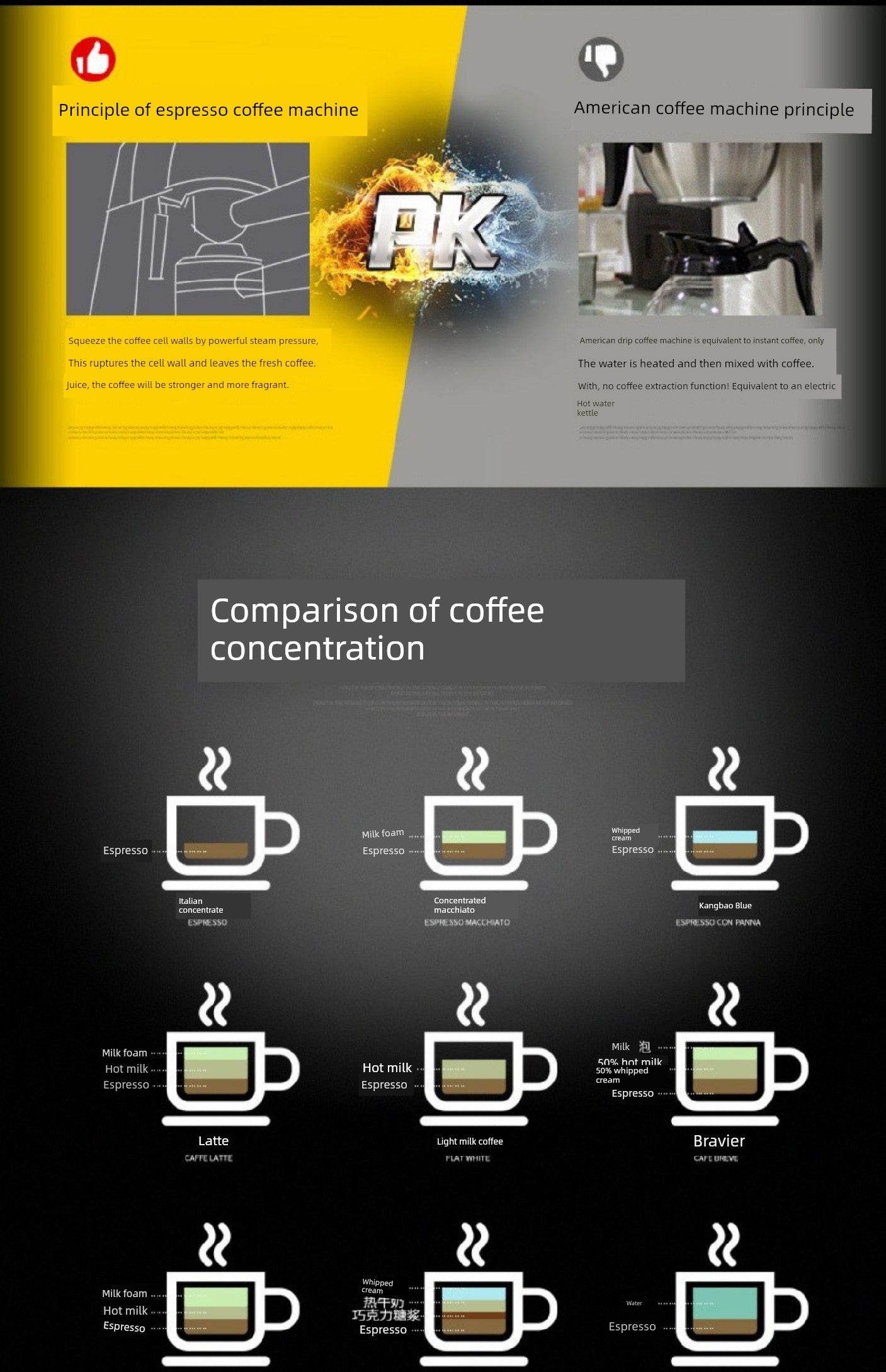 20bar Espresso Coffee Maker Machine Automatic Italian Latte Mocha Coffee Machine