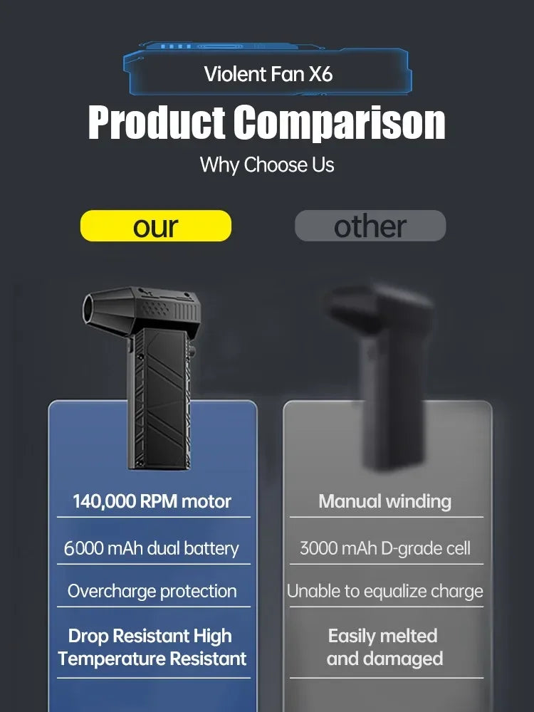 Xiaomi X6 Violent Fan 140000RPM Powerful Air Blower Vacuum Dust Cleaner TypeC Charging Strong Winds 53m/s Brushless Turbo Blower