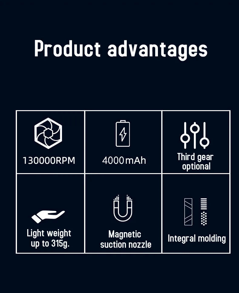 130000-120000PM Air Blower Turbo Jet Fan Electric Power Display Handheld Mini Dust Cleaner High Speed Duster Gun Cleaning Tool